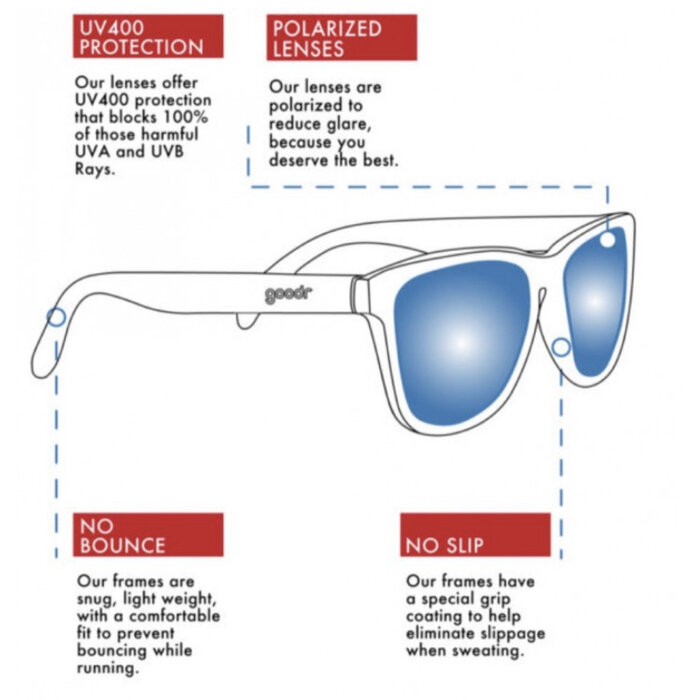 GOODR Goodr Sunglasses A Unicorn's Calamity