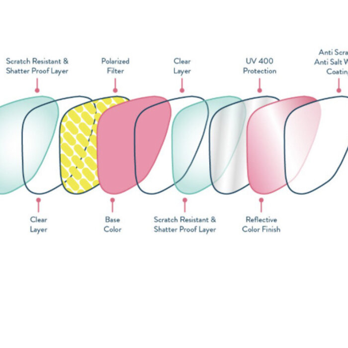 GOODR Goodr Sunglasses A Unicorn's Calamity