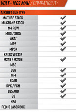 Valken Valken ENERGY LIPO 11.1V 1200MAH 30c/50c stick BATTERY