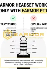 OPSMEN Earmor M32-MOD3 Professional Electronic Earmuff Black M32-MOD3