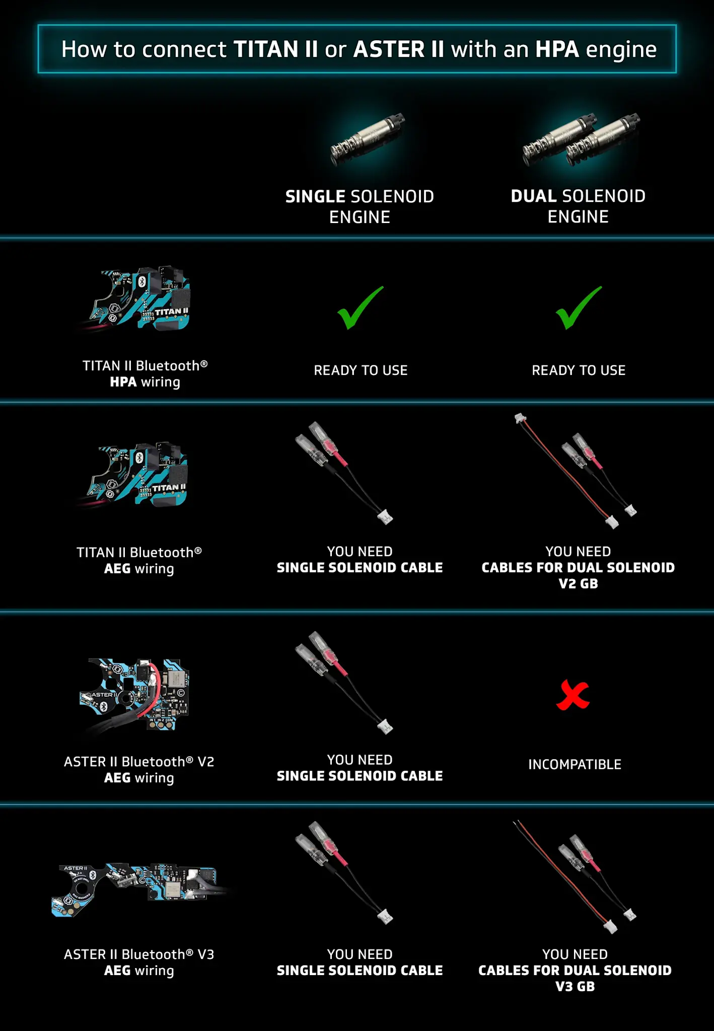 Gate Copy of Gate Aster V2 SE Expert + Quantum Trigger - Rear Wired