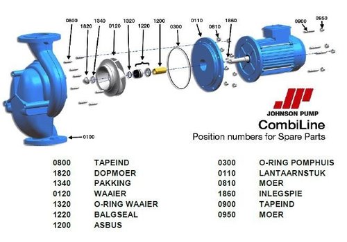 Reparatie sealset Johnson CL pomp 