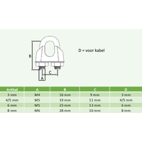thumb-Wire rope clip Galvanised, 3 - 8 mm (unit 100 pieces)-2
