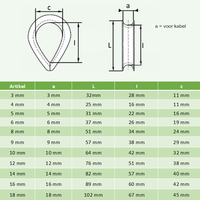 thumb-Thimble Galvanised, for cable 3 - 18 mm-2