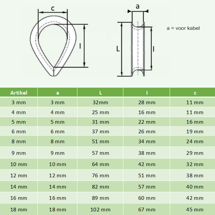 Thimble Galvanised, for cable 3 - 18 mm-2
