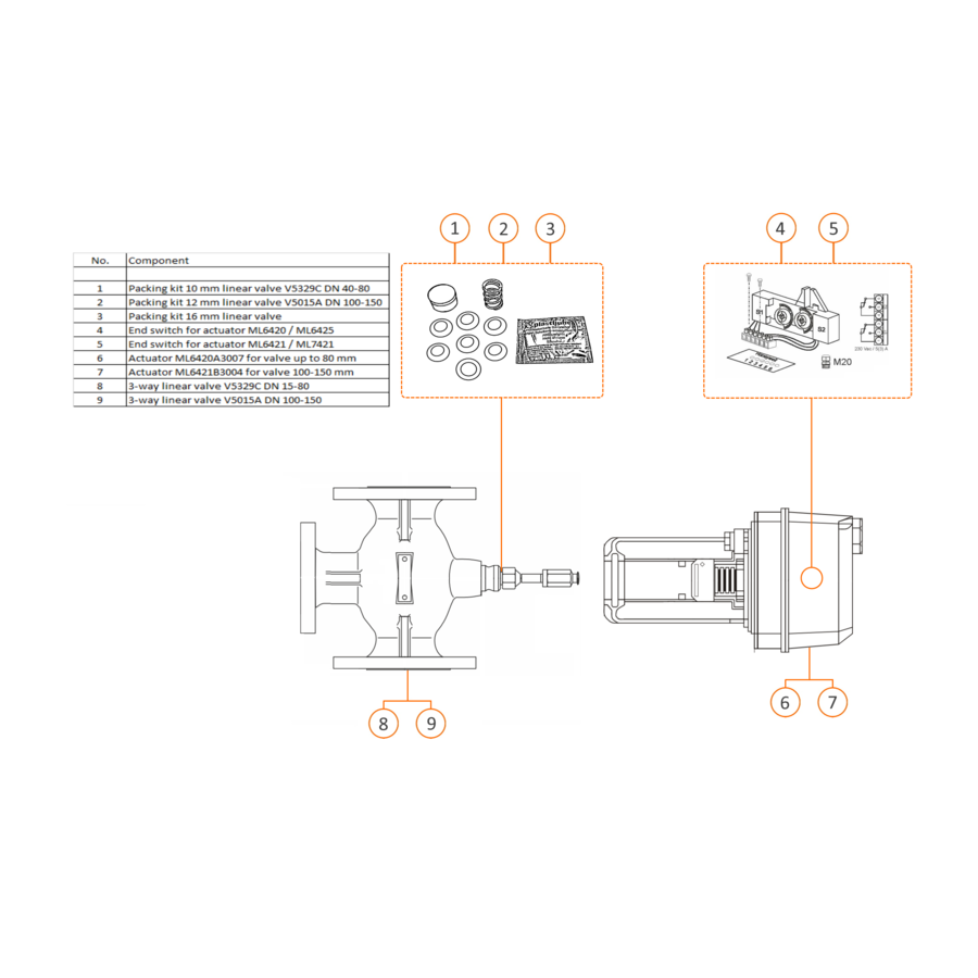 Honeywell Centra 3-way linear valve XF...A DN 15 to 80-2