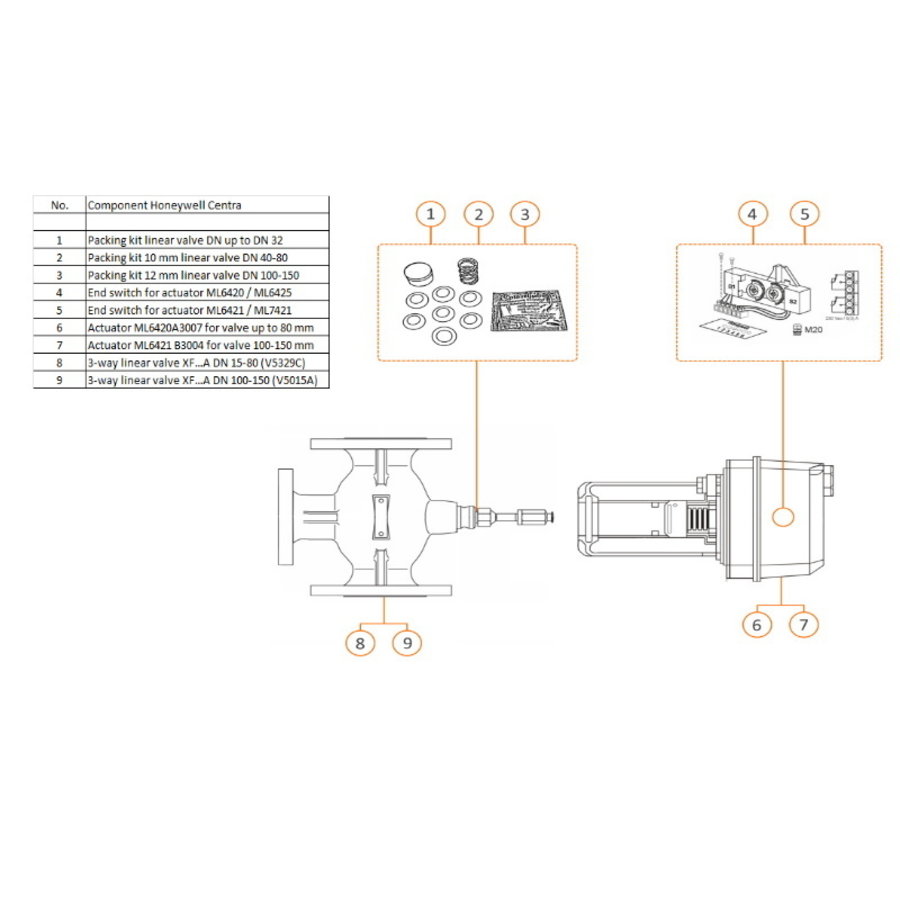 Packing kit 10 mm Honeywell Centra  linear valve DN 40-80-3