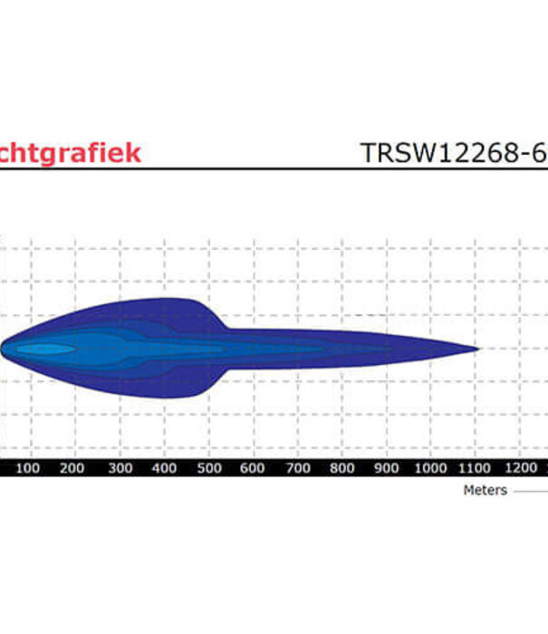 LED Bar | 180 Watt | 12600 Lumen | 9-30V | 40cm. Kabel | Deutsch-Stecker