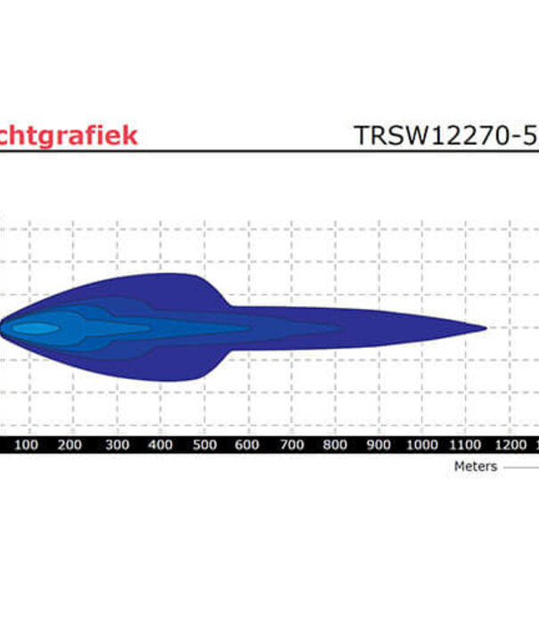 LED Bar | 250 Watt | 24900 Lumen | 9-30V | 40cm. Kabel + Deutsch