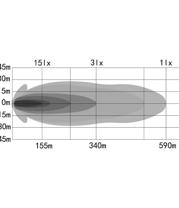 Barre LED Vulcan 290, feux de jour à lueur bicolore. 9-36 V / 29,1 cm / 4900 lm | LD8-5449
