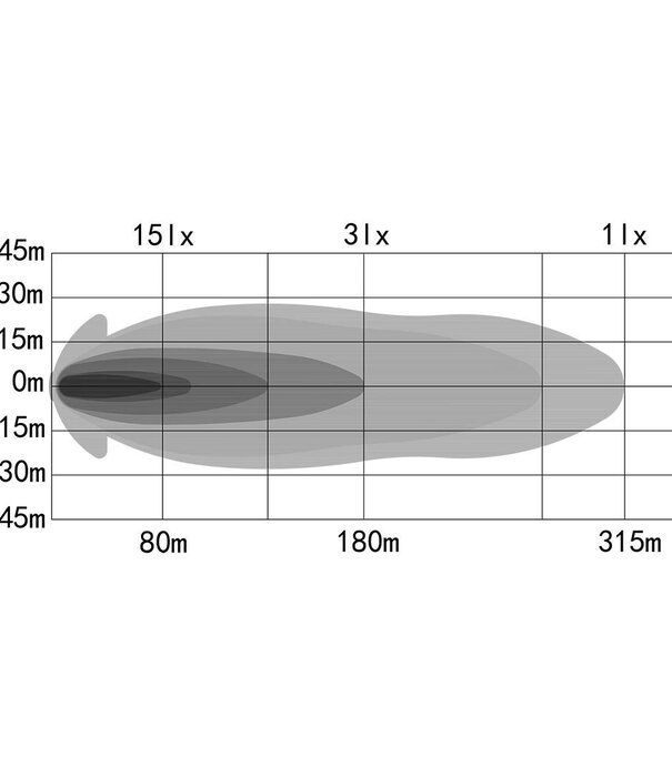 OZZ XB1 P9″ / Barre lumineuse compacte / 4960lm