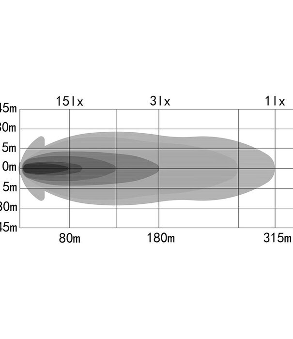 OZZ XB1 P9″ / Barre lumineuse compacte / 4960lm (hors feu de position)