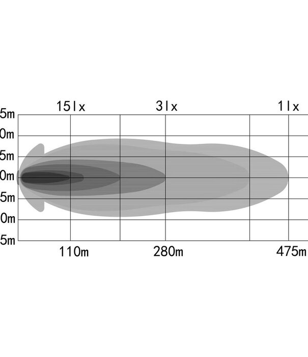 Tralert Atlas 320 + R65 unité flash 60W / 6000lm / 3m. câble