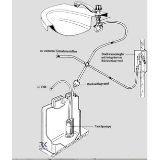 Aansluitkast waterleiding