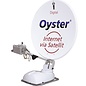 Oyster CI Skew Internet