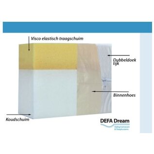 Defa Combimatras 15 cm dik