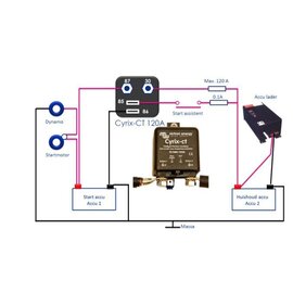 Intelligente accuscheider