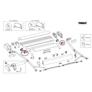 Thule Omnistor Thule 9200 Doekrollen