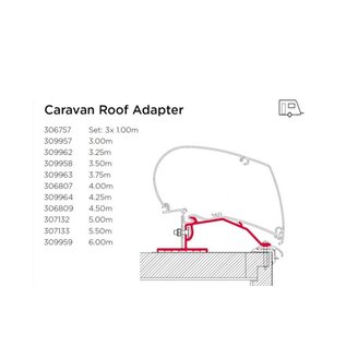 Thule Thule omnistor dak adapter caravan