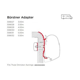 Thule Omnistor Burstner adapter wand montage