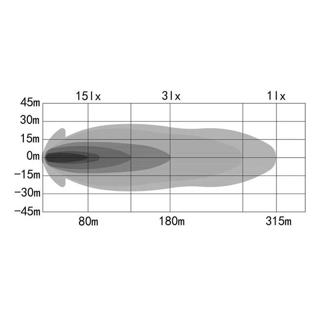OZZ XB1 P9″ / Barre lumineuse compacte / 4960lm