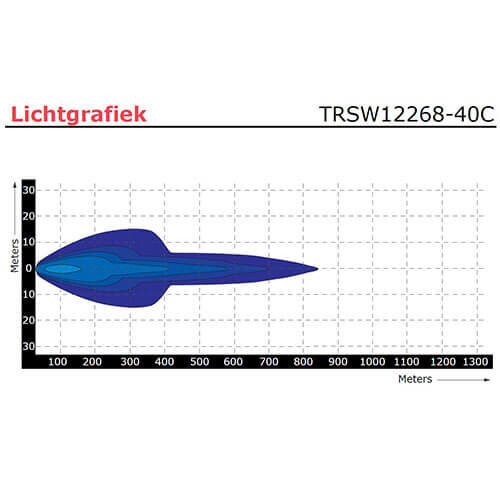 TRALERT® LED light bar 120 watt | 8400 lumens | 9-30V | 40cm. cable | Deutsch connector