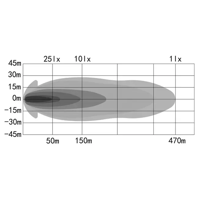 OZZ XR2 LED Rijverlichting 7" | Wit/Rond | 5800 lumen | 88104