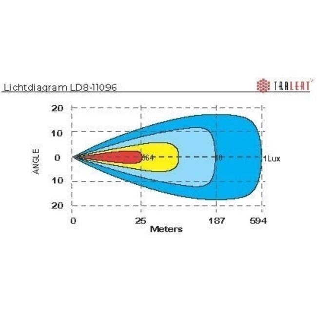LED-Leiste Nemesis XL 280 Duo-Color-Tagfahrlicht. 10-32v / 28.6cm / 7560lm | LD7-9075