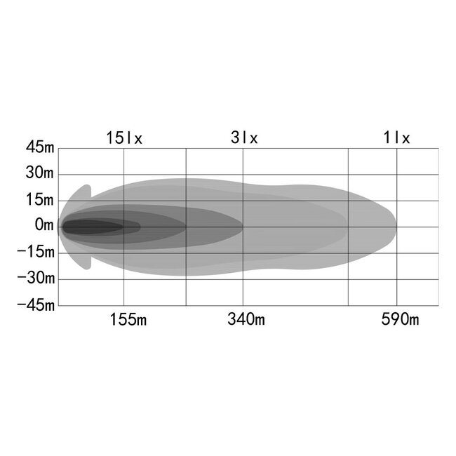 LED balk Vulcan 290 duo-color gloed dagrijverlichting. 9-36v / 29,1cm / 4900lm | LD8-5449