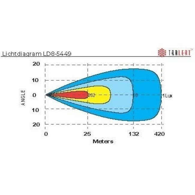 Barre LED Vulcan 1020 feu de jour à lueur bicolore. 9-36v / 102cm / 19,400lm | LD8-220194