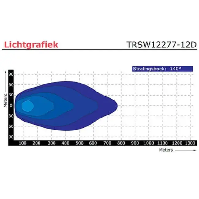 Tralert Barre LED avec feu de stationnement | 180 watts | 12 000 lumens | 9-30V | 0,4m de câble connecteur Deutsch | TRSW12277-12D