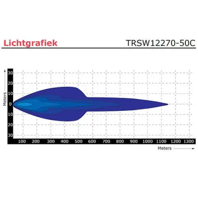 Tralert LED bar | 250 watt | 24.900 lumen | 9-30V | 40 cm kabel | Deutsch connector | TRSW12270-50C