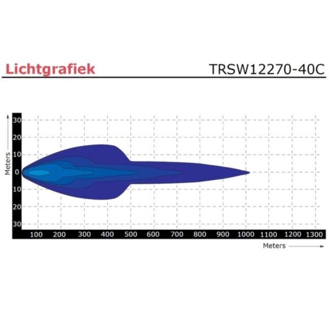Tralert LED bar | 200 watt | 19200 lumen | 9-30v | 40cm. kabel | Deutsch connector | TRSW12270-40C