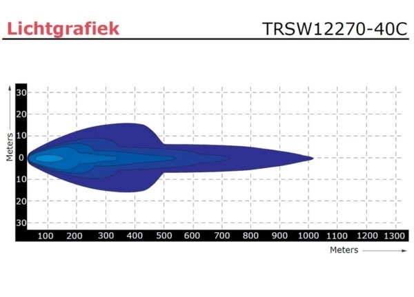 Tralert LED bar | 200 vatios | 19200 lumen | 9-30v | 40cm. kabel | Conector Deutsch | TRSW12270-40C
