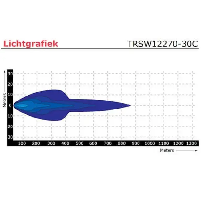Tralert LED bar | 150 vatios | 14940 lumen | 9-30v | 40cm. kabel | Conector Deutsch | TRSW12270-30C
