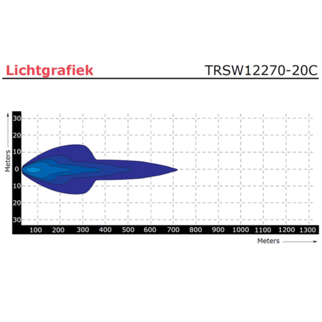 Tralert LED bar | 100 watts | 9960 lumens | 9-30V | 40cm cable | Deutsch connector | TRSW12270-20C