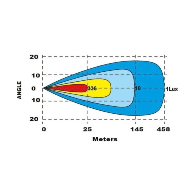 Tralert LED Lightbar Spartan mit bernsteinfarbener Beleuchtung 9600 Lumen