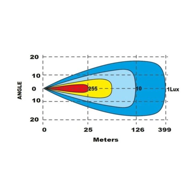Tralert LED Lightbar Spartan avec feux de jour ambres ou blancs 6 400 lumens