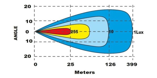 Tralert LED Lightbar Spartan con luces diurnas ámbar o blancas 6.400 lúmenes