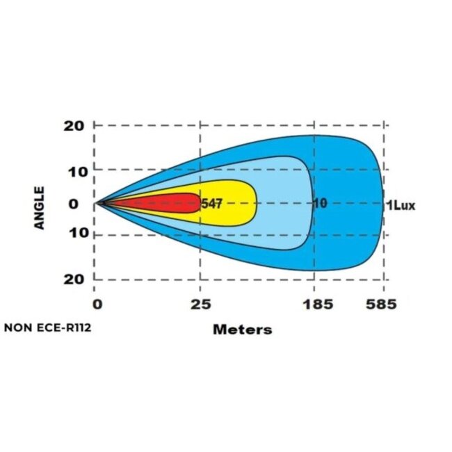 Tralert LED Lightbar Spartan con luces diurnas ámbar o blancas 14.400 lúmenes