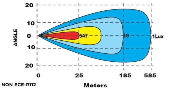 Tralert LED Lightbar Spartan con luces diurnas ámbar o blancas 14.400 lúmenes