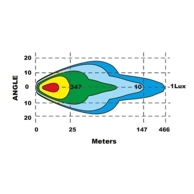 Tralert LED-Lichtleiste | Geminus 3 | 24.300 Lumen | 76,5 cm | 9-36 V | IP69K