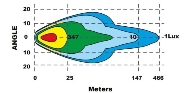 Tralert LED Lightbar | Geminus 3 | 24.300 lúmenes | 76,5 cm | 9-36 V | IP69K