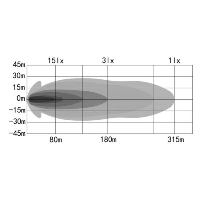 OZZ XB1 LED balk Compact 9" | 4960 lumen