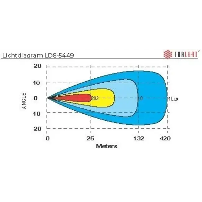 Tralert LED barra Vulcan 290 duo-color resplandor luces de circulación diurna 9-36v - 29,1cm - 4900lm