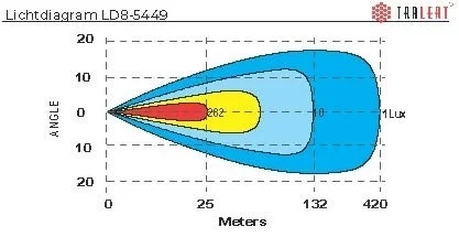 Tralert LED bar Vulcan 290 duo-color glow daytime running lights 9-36v - 29.1cm - 4900lm