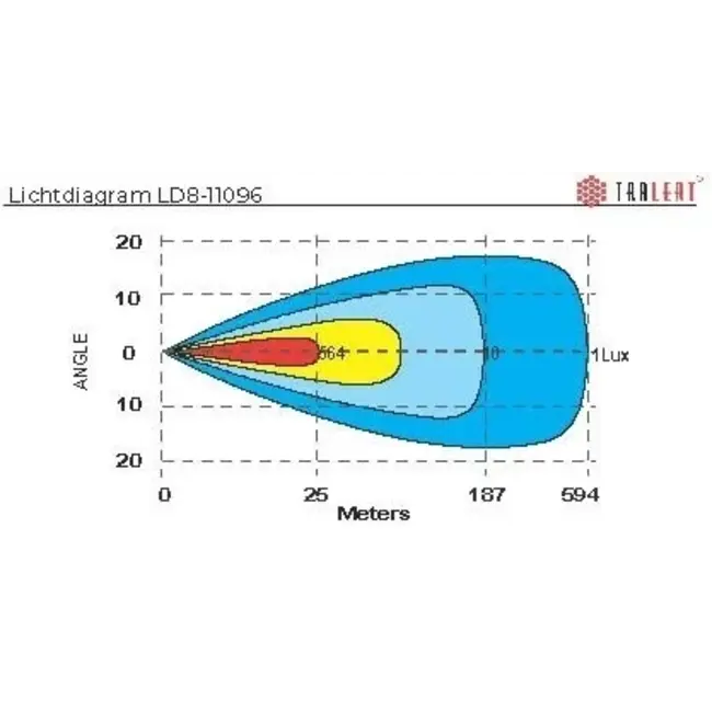 Tralert LED barra Vulcan 780 duo-color resplandor luces de circulación diurna 9-36v - 77,7cm - 14.600lm