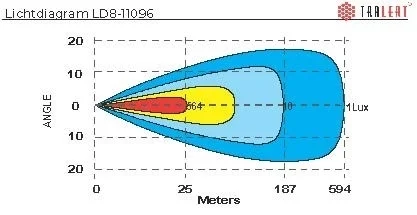 Tralert LED bar Vulcan 530 duo-color glow daytime running lights 9-36v - 53.4cm - 9600lm