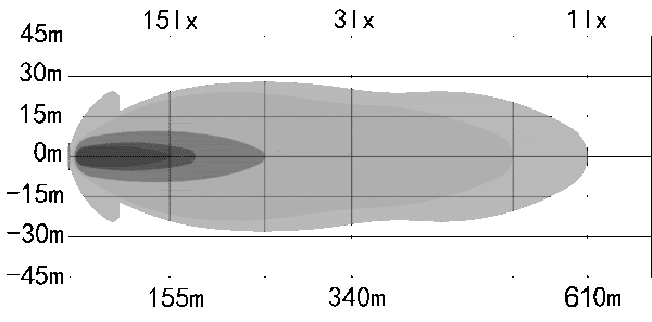 OZZ XB1 20 white LED bar