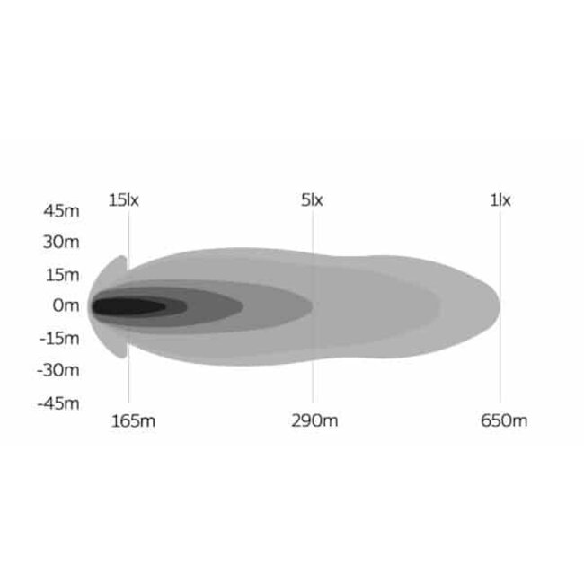 OZZ lights SQR 7" blanco